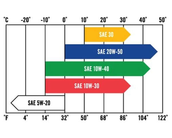 Olio Kawasaki 99969-6081 12 Bottiglie Olio Motore Kawasaki K-TECH SAE 10W-30 Originale OEM (99969-6081) - Per Motori 4 Tempi Olio Motore Kawasaki 10w-30 - Foto 4